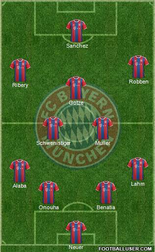 FC Bayern München Formation 2015
