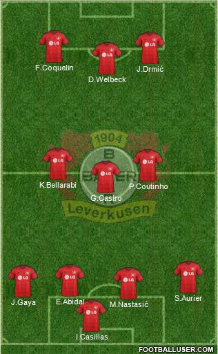 Bayer 04 Leverkusen Formation 2015