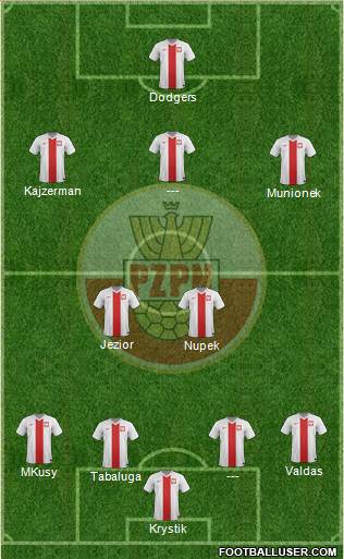 Poland Formation 2015