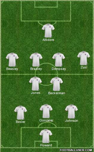 U.S.A. Formation 2015