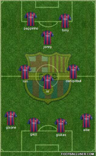 F.C. Barcelona Formation 2015