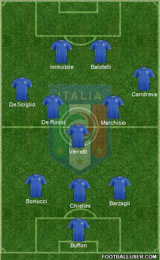 Italy Formation 2015