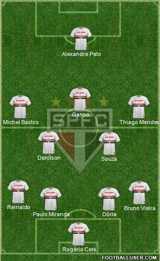 São Paulo FC Formation 2015