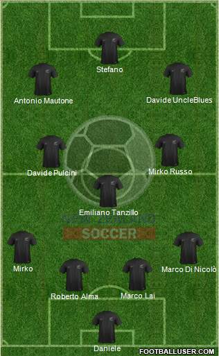 New Zealand Formation 2015