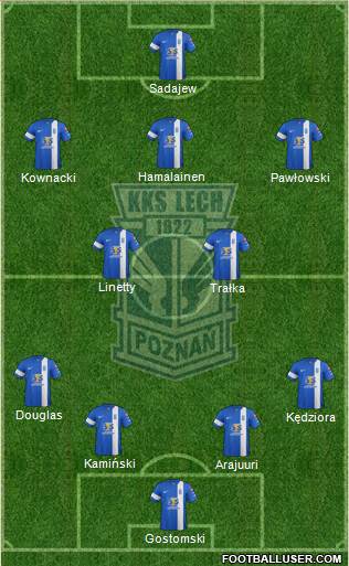 Lech Poznan Formation 2015
