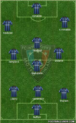 FC Inter Turku Formation 2015