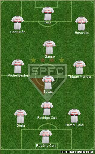 São Paulo FC Formation 2015