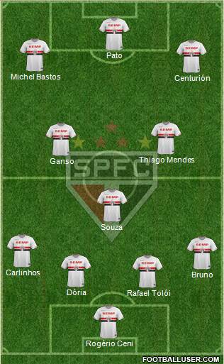 São Paulo FC Formation 2015