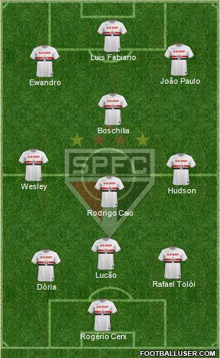 São Paulo FC Formation 2015