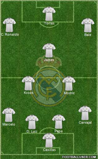 Real Madrid C.F. Formation 2015