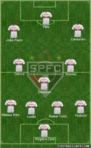 São Paulo FC Formation 2015