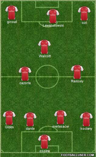 Arsenal Formation 2015