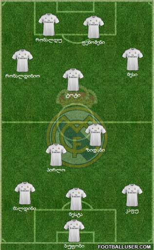 Real Madrid C.F. Formation 2015