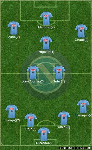 Napoli Formation 2015