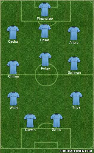Manchester City Formation 2015