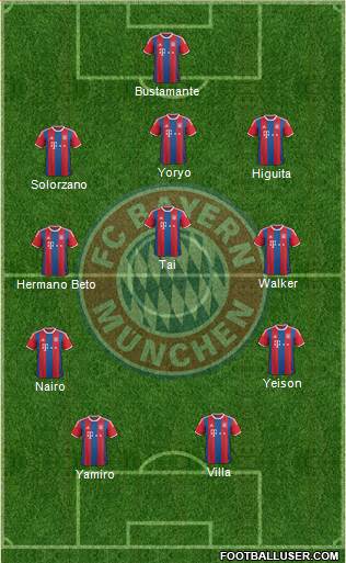 FC Bayern München Formation 2015