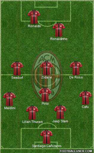 A.C. Milan Formation 2015