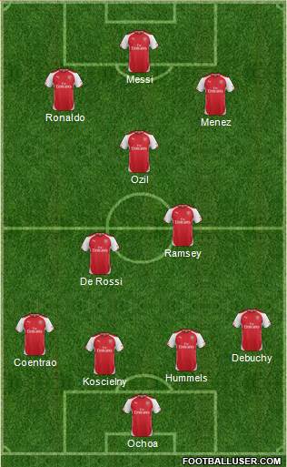 Arsenal Formation 2015