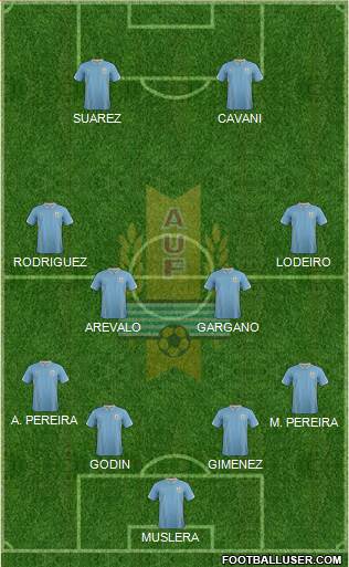 Uruguay Formation 2015