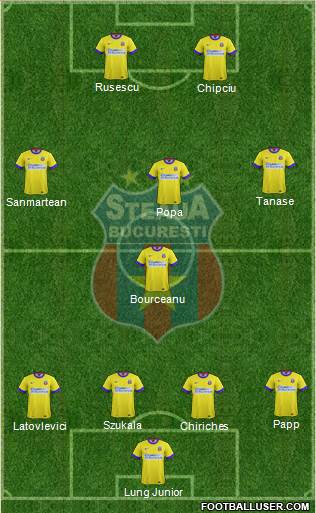 FC Steaua Bucharest Formation 2015