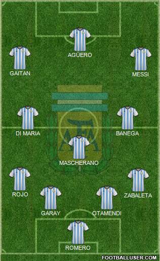 Argentina Formation 2015