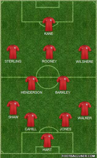 England Formation 2015
