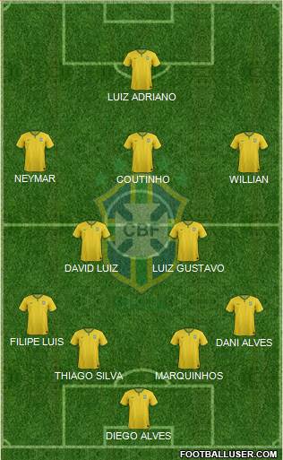 Brazil Formation 2015