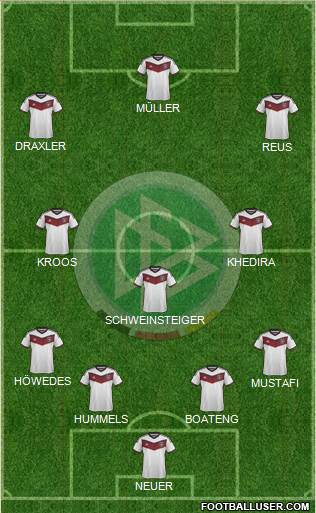 Germany Formation 2015