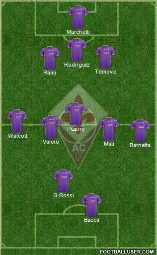 Fiorentina Formation 2015