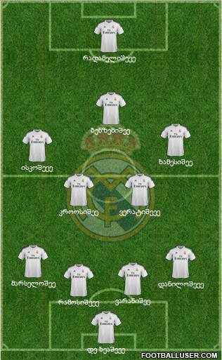 Real Madrid C.F. Formation 2015