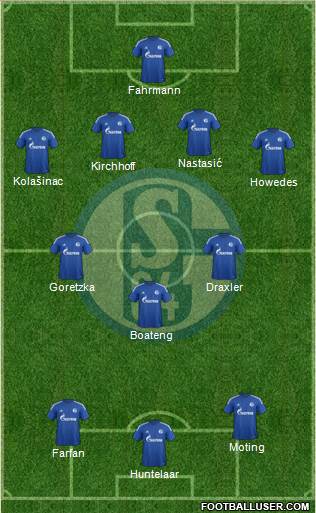 FC Schalke 04 Formation 2015