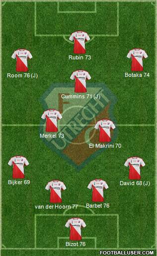 FC Utrecht Formation 2015