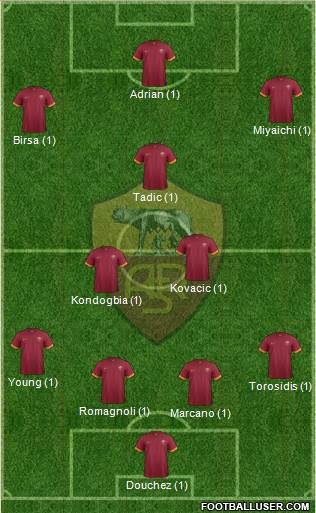 AS Roma Formation 2015