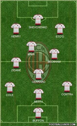A.C. Milan Formation 2015