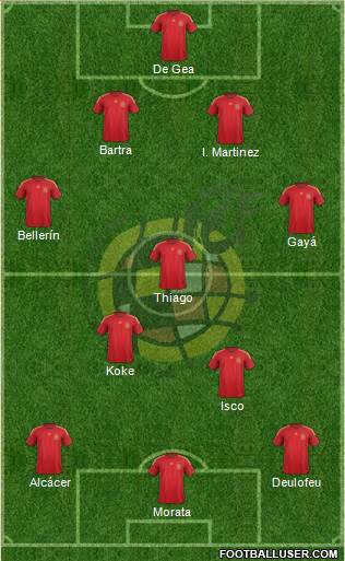 Spain Formation 2015