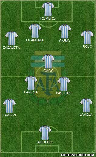 Argentina Formation 2015