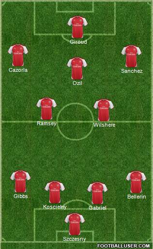 Arsenal Formation 2015