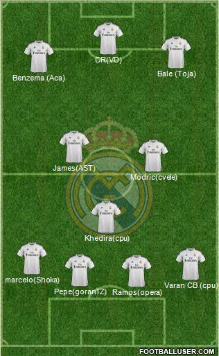 Real Madrid C.F. Formation 2015