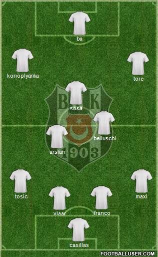 Besiktas JK Formation 2015
