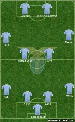 S.S. Lazio Formation 2015
