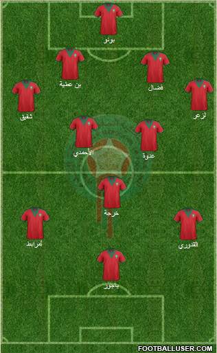 Morocco Formation 2015