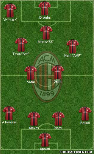 A.C. Milan Formation 2015