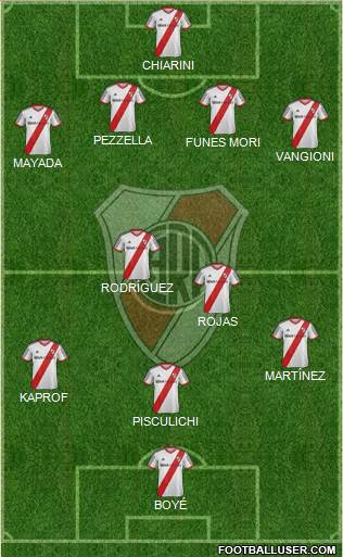 River Plate Formation 2015