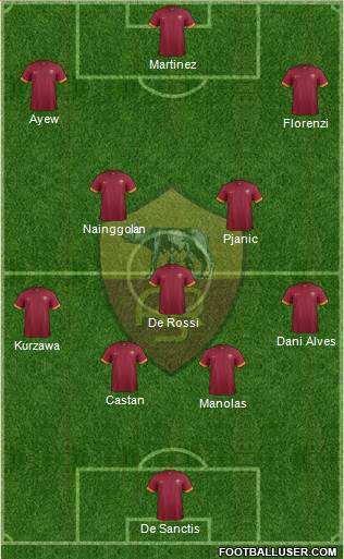 AS Roma Formation 2015