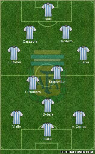 Argentina Formation 2015
