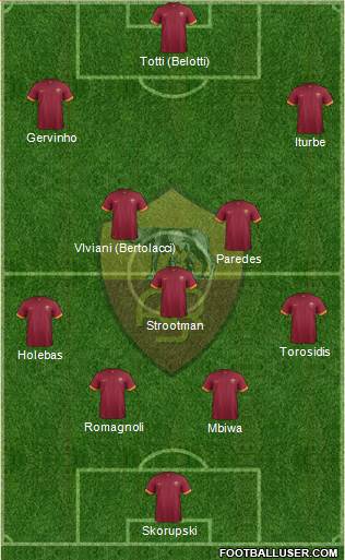 AS Roma Formation 2015
