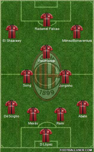 A.C. Milan Formation 2015