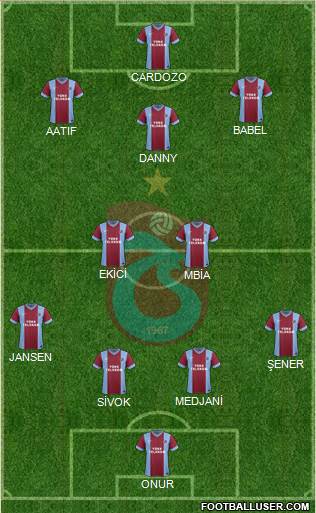 Trabzonspor Formation 2015