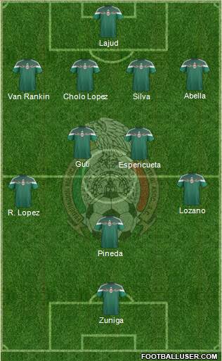 Mexico Formation 2015