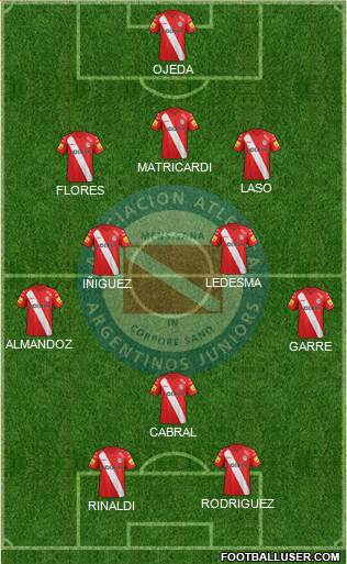 Argentinos Juniors Formation 2015